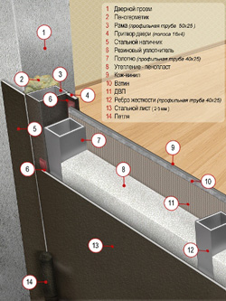 конструкция стальной двери
