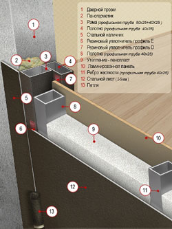конструкция двери