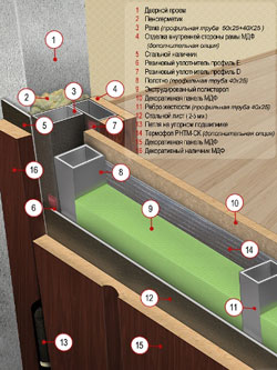 конструкция металлической двери
