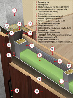 конструкция входной металлической двери